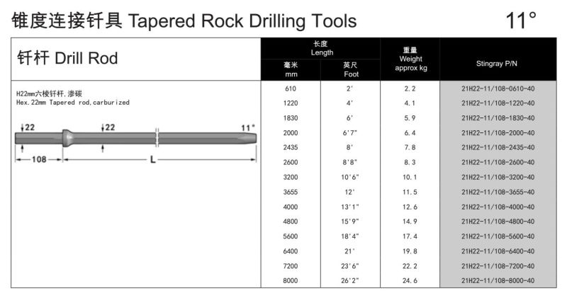 Hex 22*108 Drill Rod/Drill Pipe /Drill Bar for Sale