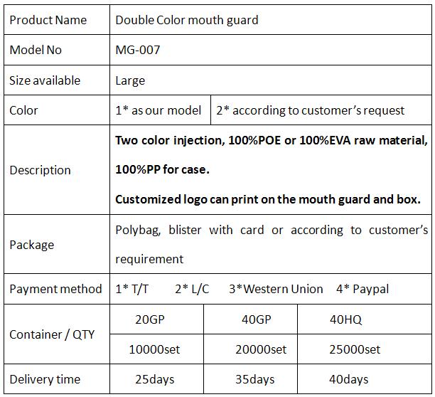 Two Colors Printed Mouth Protection in Poe Material (MG-007)