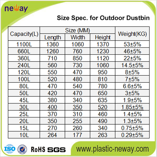 Outdoor Usage and Eco-Friendly Feature Plastic Dustbin 1100L