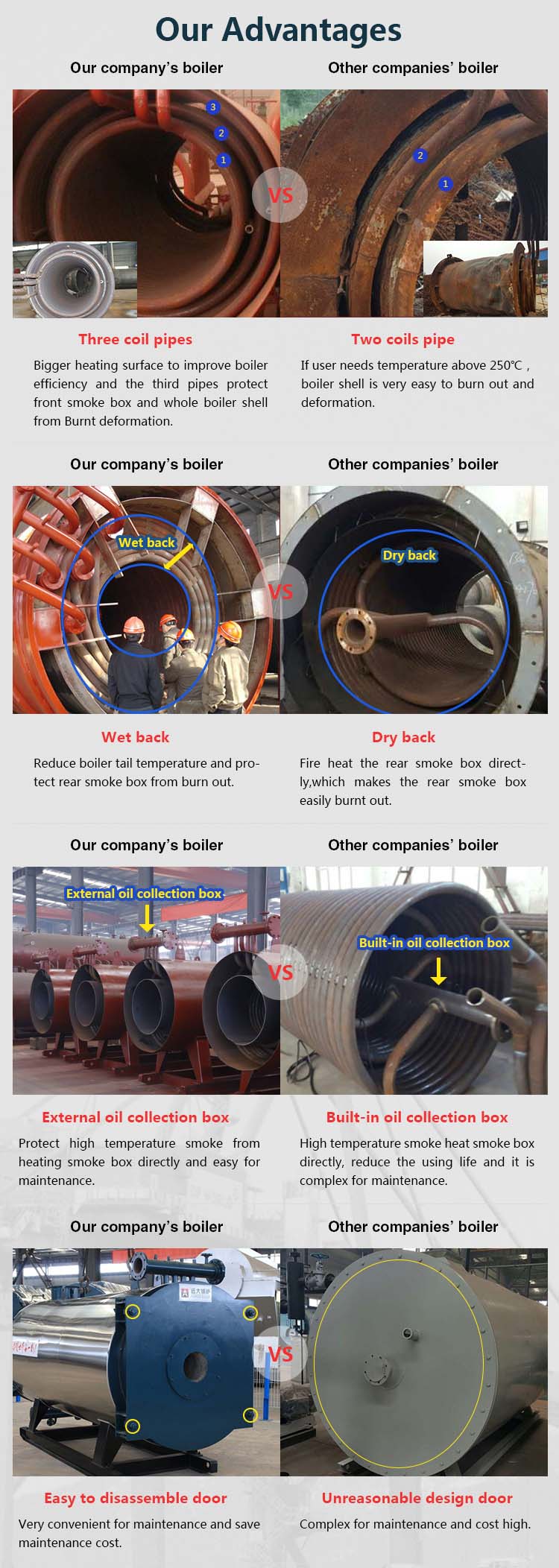 Diesel Oil Heavy Oil Fired Thermic Oil Boiler