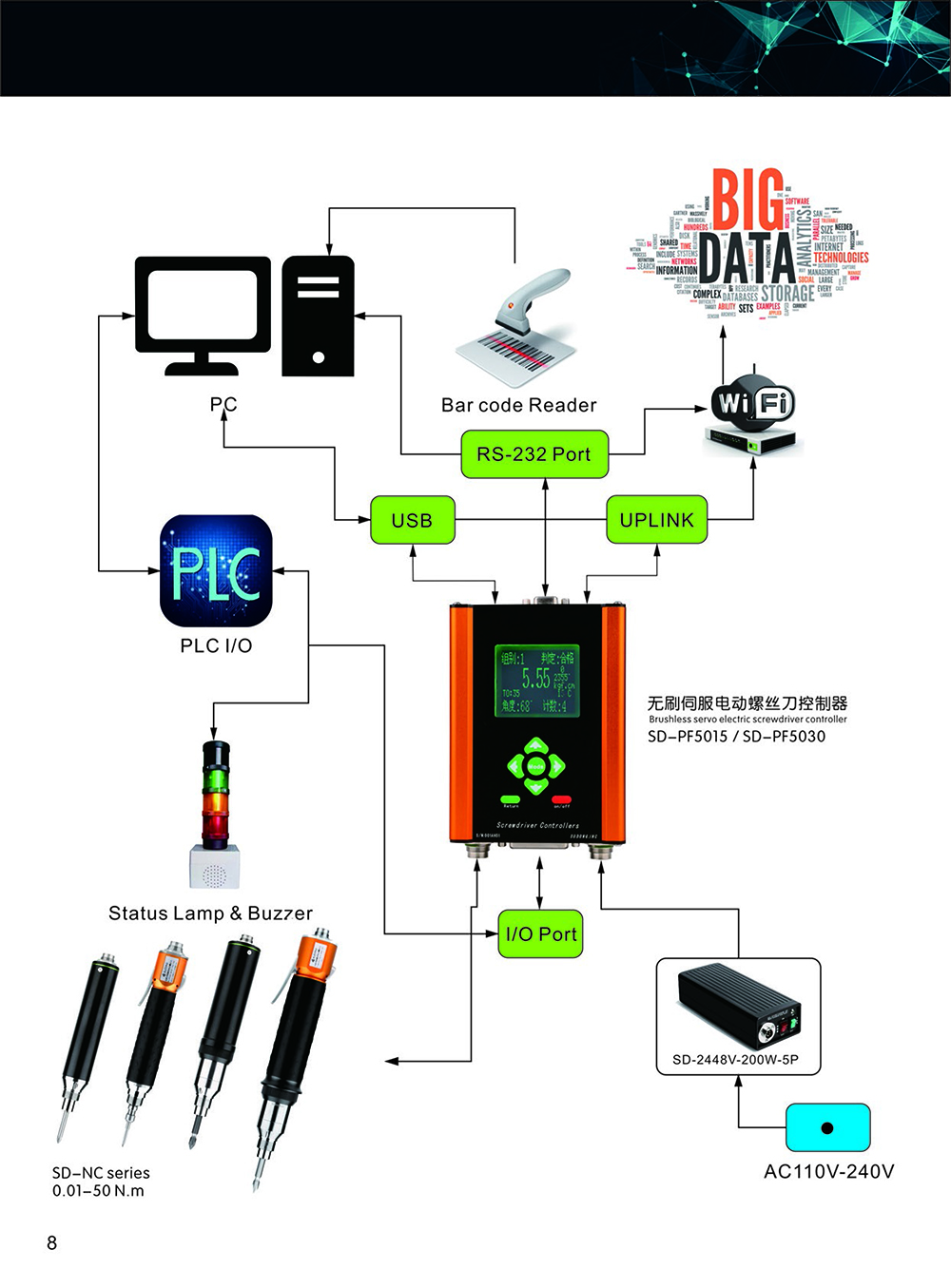 Mini AC Auto Electric Screwdriver