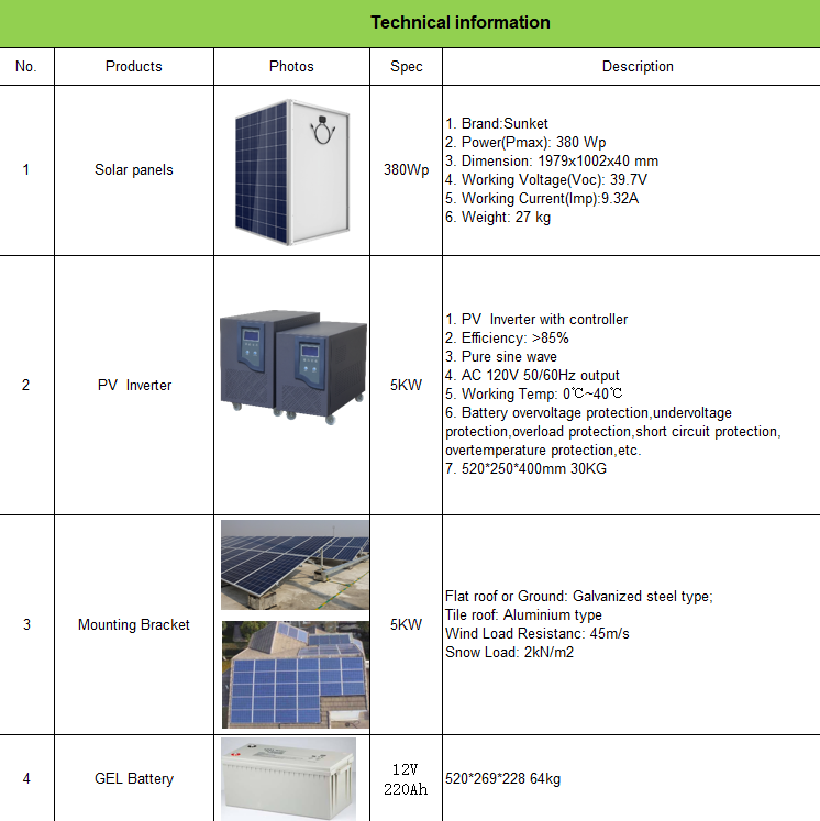 Système hybride en grille Grid Hybrid System