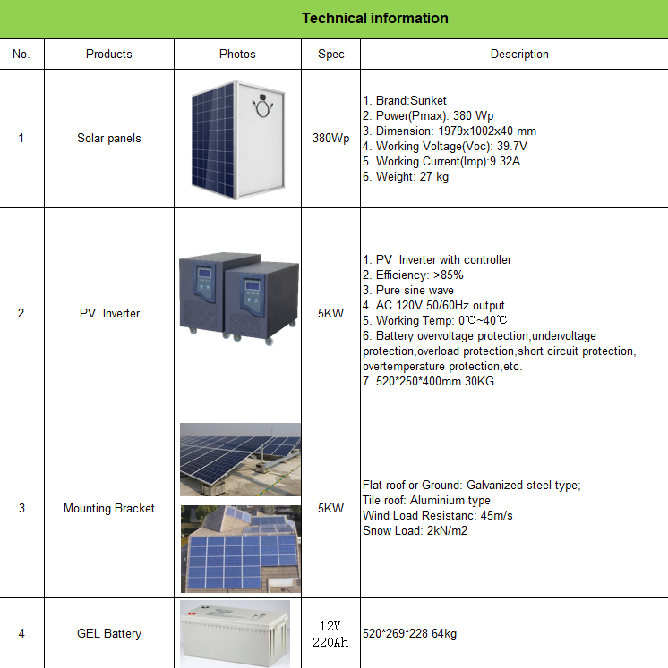 Grid Hybrid System