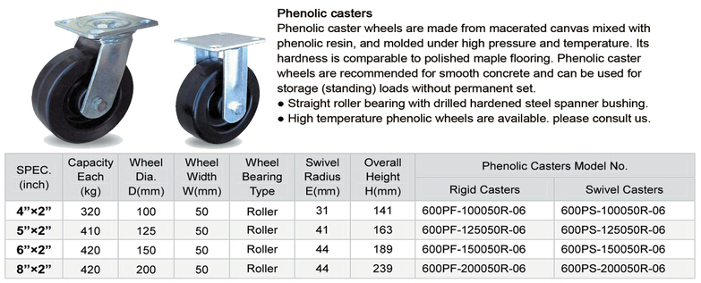 4 Inch to 6 Inch Phenolic Swivel Casters