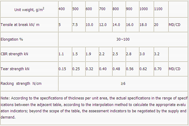 Compound Geomembrane Geocomposite Geomembrane Waterproof