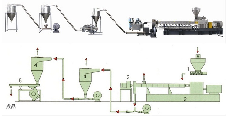 Wood Plastic Pellet Extruder Granulator Machine