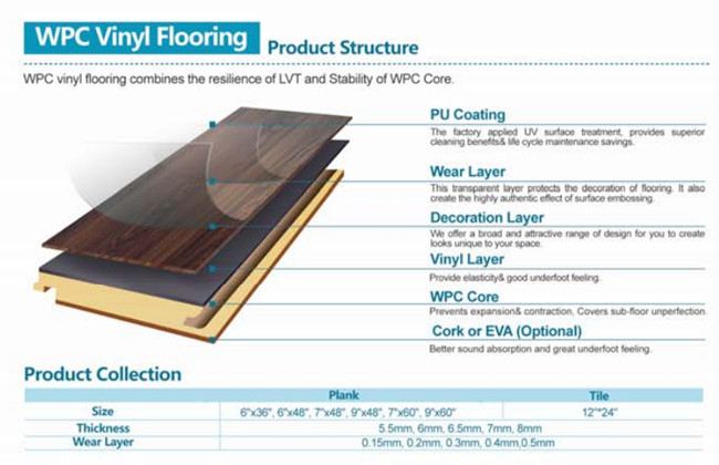 High Stain Resistant Vinyl Floor WPC Click Flooring