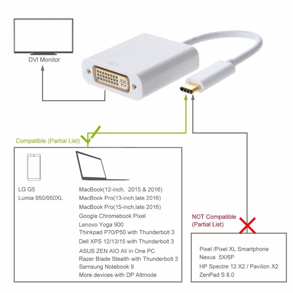 USB C 3.1 Тип C к адаптеру Dp Поддержка конвертера HDTV 1080P между мужчинами и женщинами