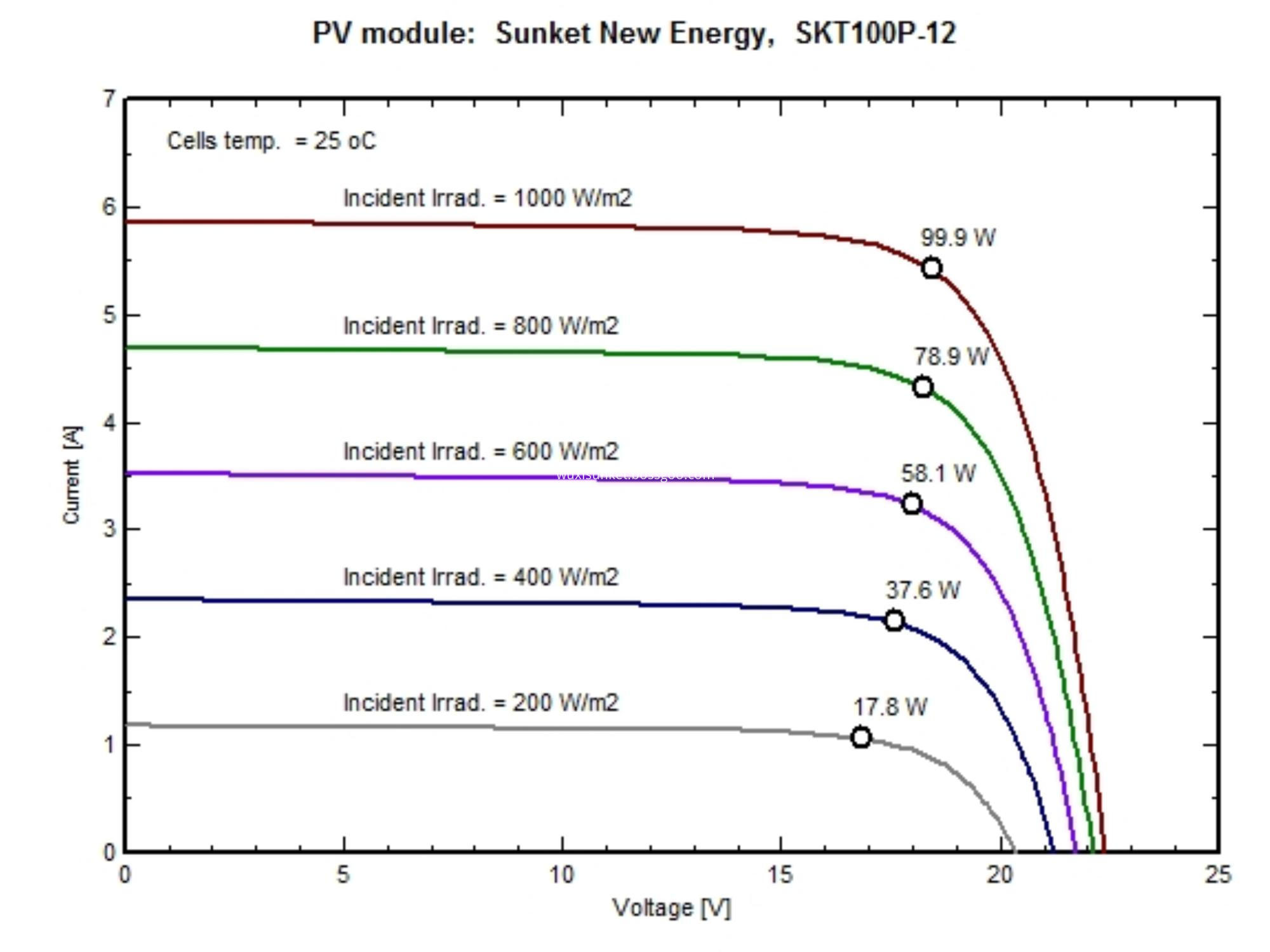 100W mono solar panels