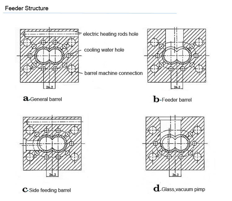 Masterbath Plastic Parallel Extruder Screw Barrel
