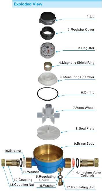 Single Jet Dry Type Vane Wheel Water Meter