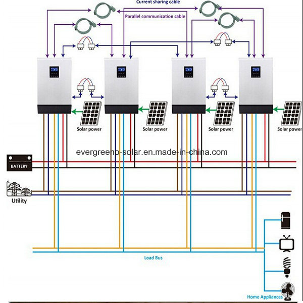1kw to 5kw Solar Inverter System for Sale