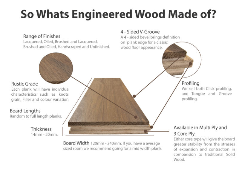 Prime Engineered Blackbutt Wood Flooring