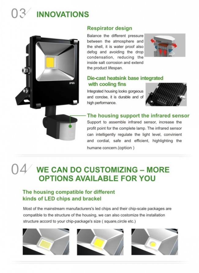 High Quality 20W Outdoor LED Floodlight Lamp Projector LED