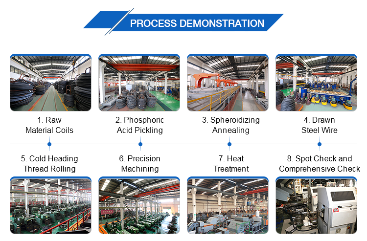 Production Process