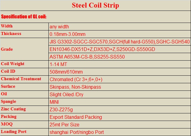 Hot Dipped Galvanized Packing Steel Strip