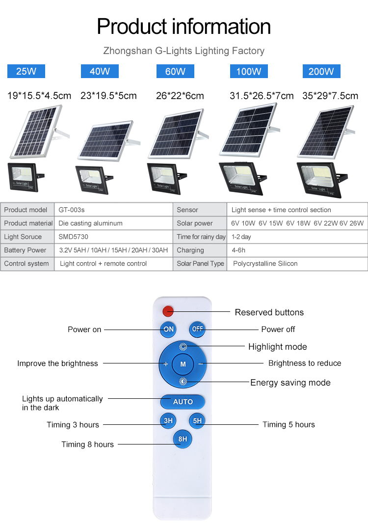 Portable Outdoor Led Solar Flood Light