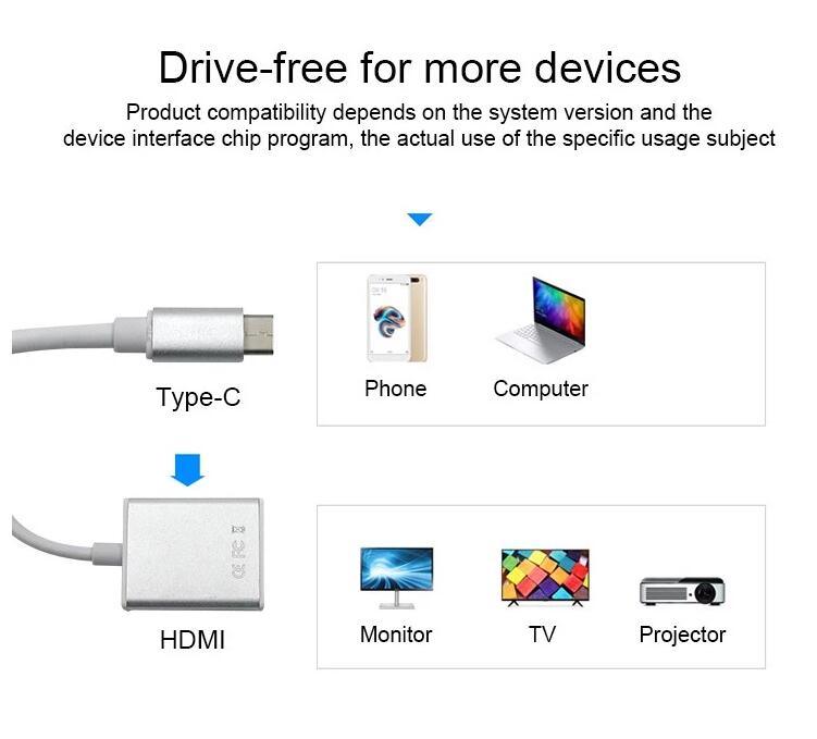 USB Cable Type C to HDMI Adapter USB 3.1 to HDMI Converter