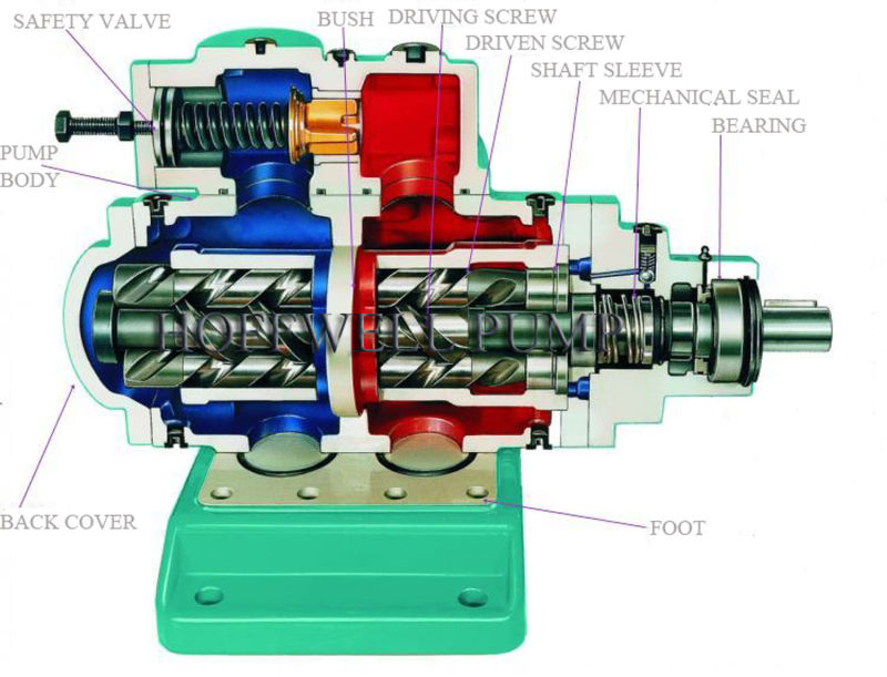 3GCLS110X2 Engine Oil Three Screw Pump