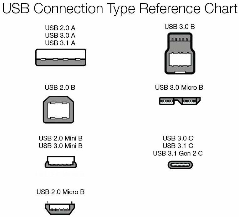 3.1 Type-C Data Charge Cable for Computer