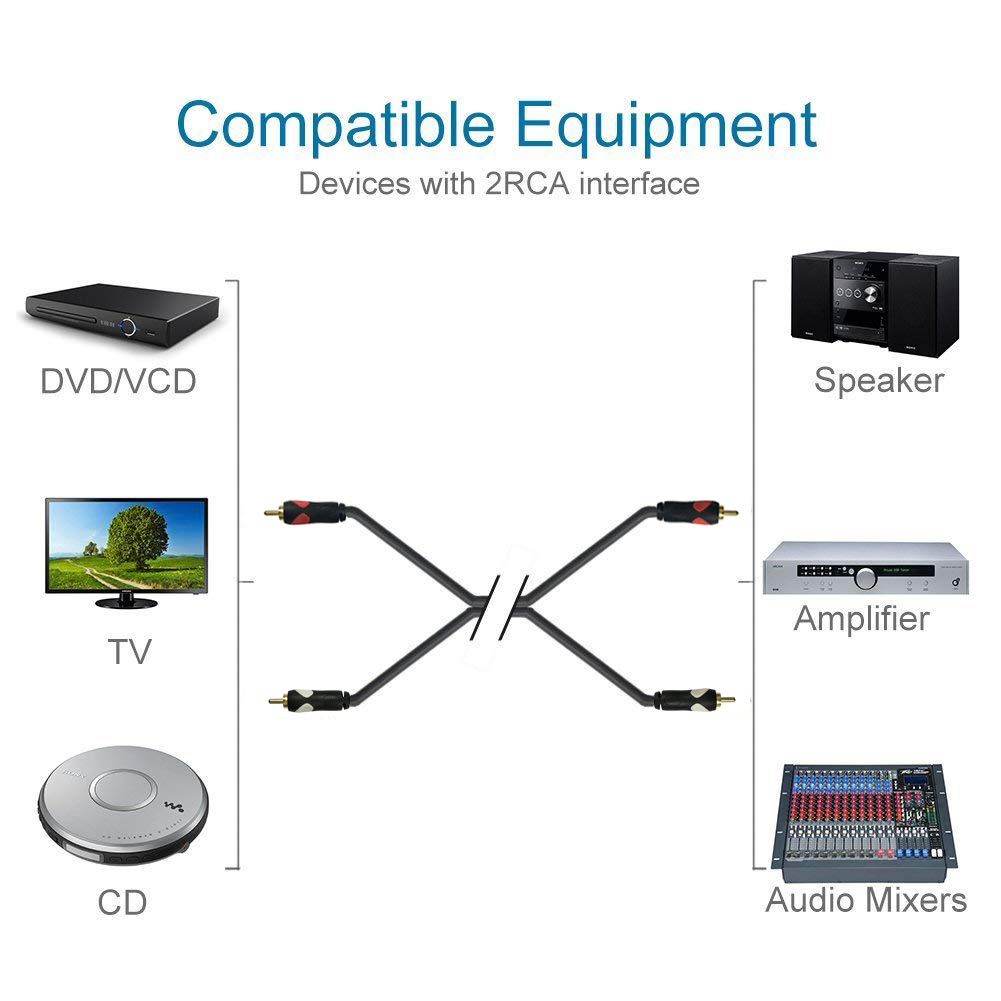 Câble 2RCA à 2RCA Câble audio stéréo mâle à mâle