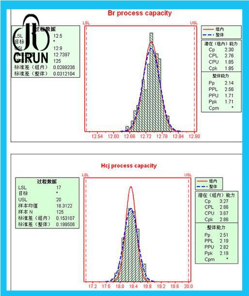 China Manufacturer Super Strong High Grade Rare Earth Sintered Permanent Wind Generator Magnet/NdFeB Magnet/Neodymium Magnet