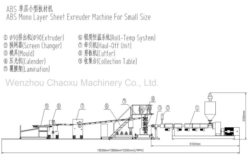 ABS Luggage Single Layer Plate Sheet Production Line Plastic Extruder Machine