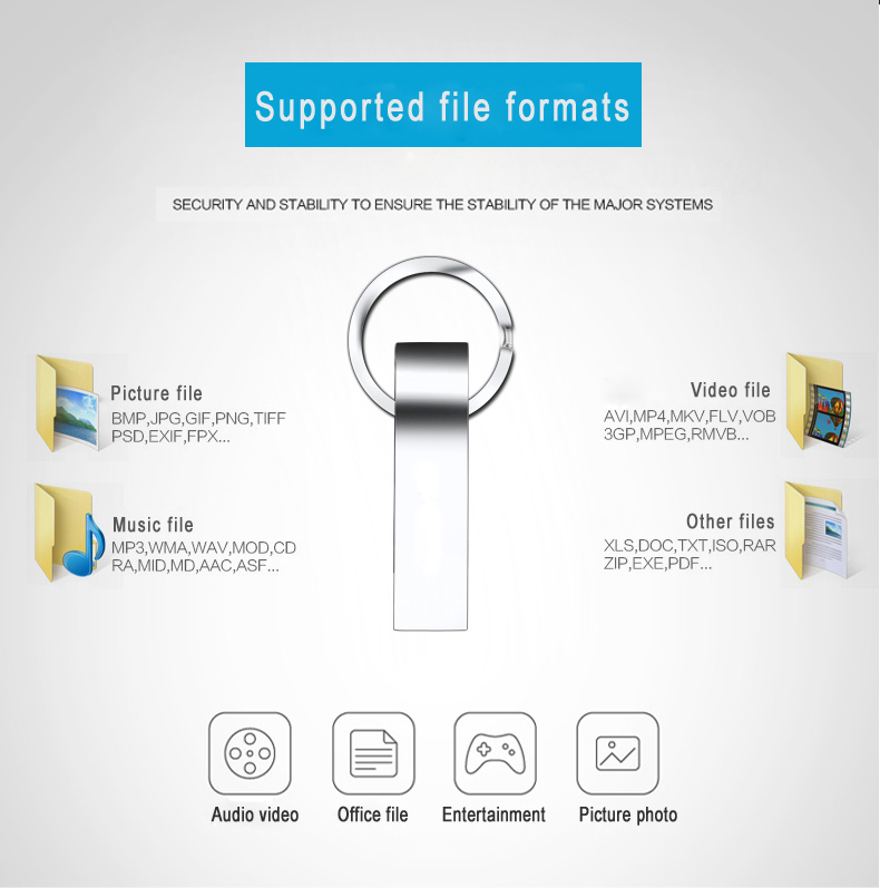 Usb Flash Drive Usb Flash Drive