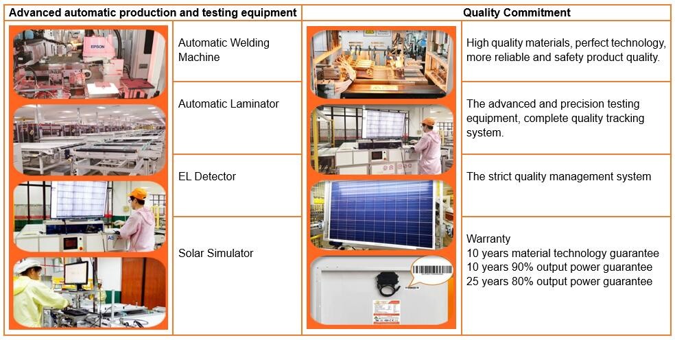 Solar Panel 340W Poly