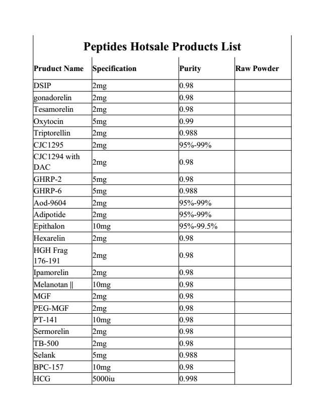 Peptide China Best Factory and Manufacturer Supply Ghrp-2 Ghrp2 CAS 158861-67-7