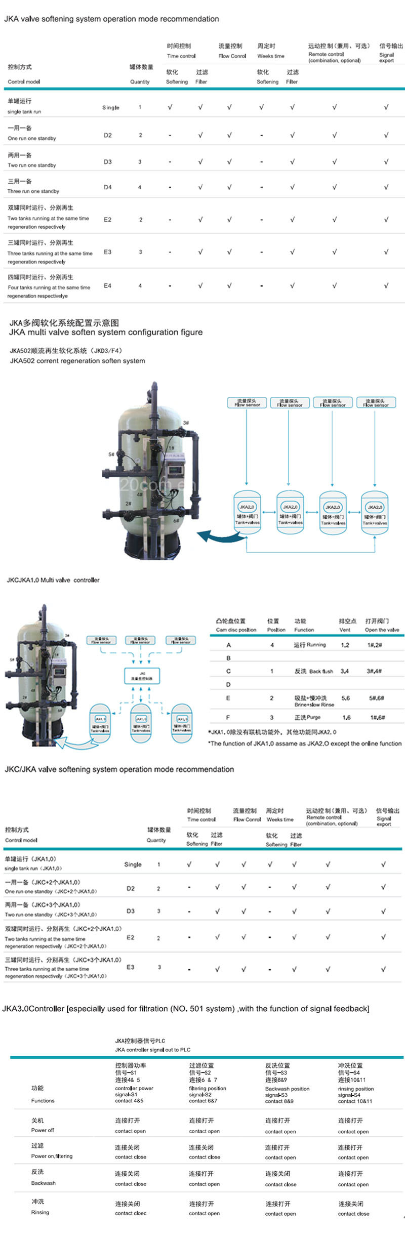 High Flow Rate Multivalve System for Industrial Water Treatment System