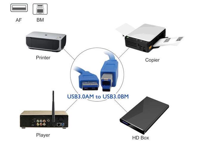 Cabo de dados de extensão de conector de impressora USB 3.0 Am a Bm