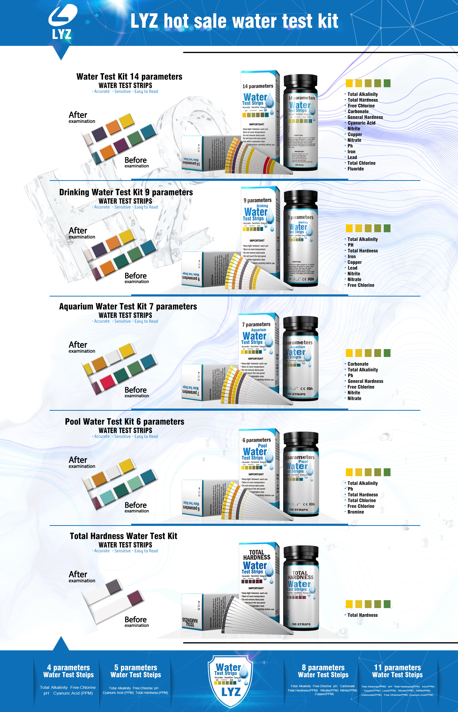 water test kit lead