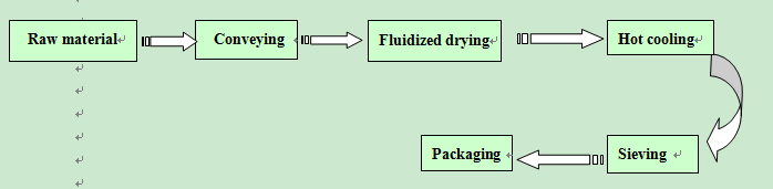 Fluidized Drying Granulator for Pharmaceutical Industry