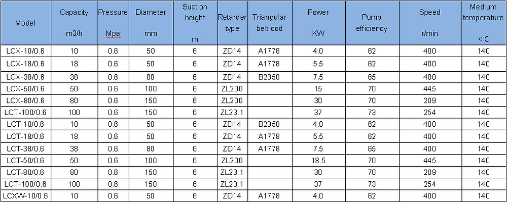 bitumen heating pump