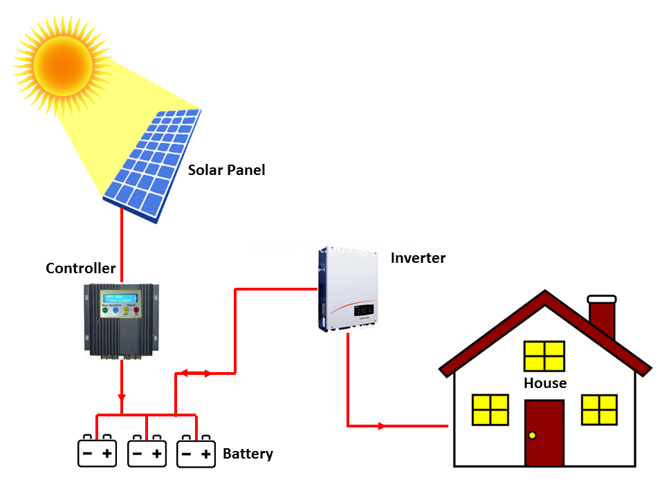 10kw fora do sistema de energia solar da grade 10kw off grid solar power system