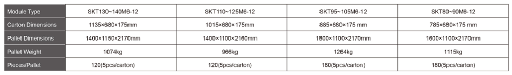 yüksek kaliteli Monokristal Paneller high quality Monocrystalline Panels