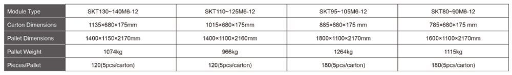 high quality Monocrystalline Panels