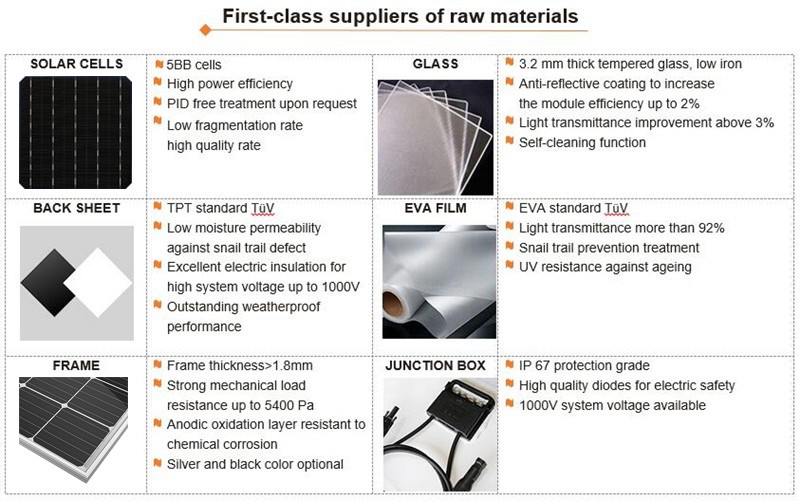 Monocrystalline Panels