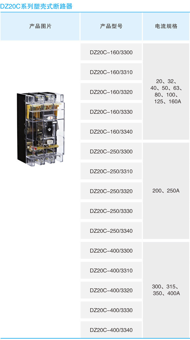 Cm1 Series Moulded Case Circuit Breaker/MCCB