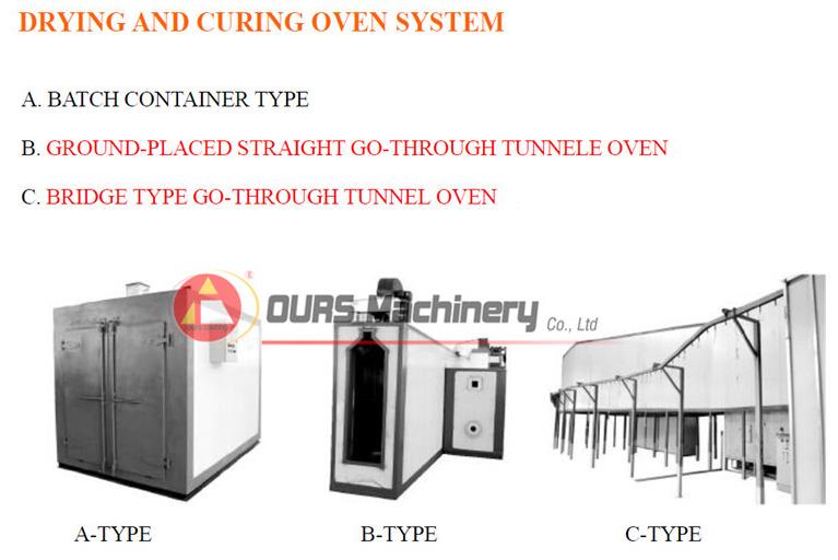 Industrial Heating Drying/ Curing Oven (stainless steel)
