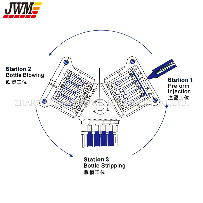 Injection Blow Molding Machine (JWM450)