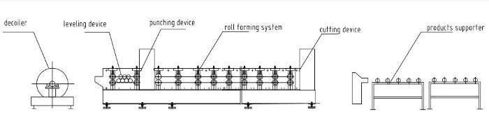 1050 Aluminium Stål Corrugated Sheet Forming Machine Tak Tile Making Machine