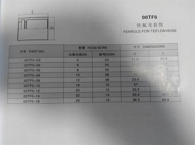 High Quality Ferrule for Teflon Hose Ferrule 00TF0