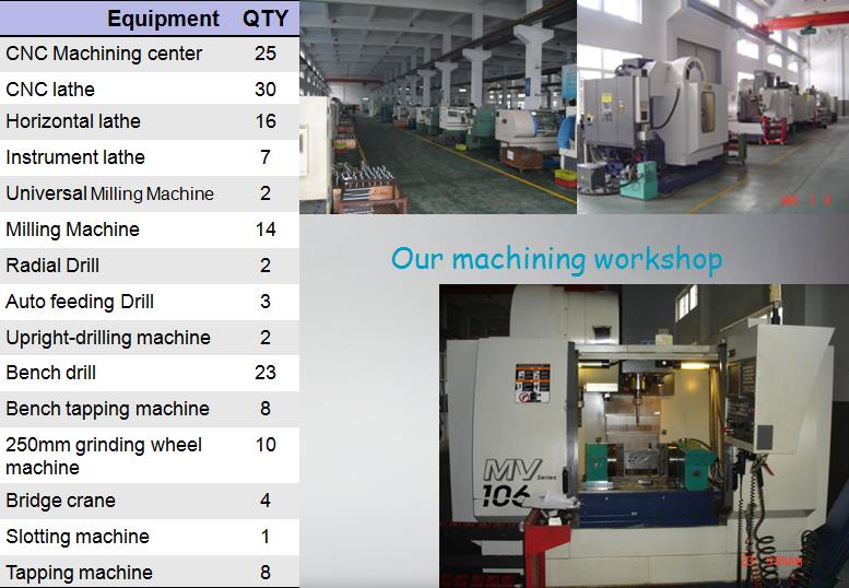 OEM Investment Casting for Railway Parts with High Quality