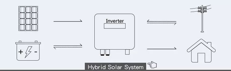 hybrid solar system