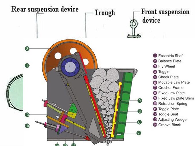 Mining Equipment Machinery Jaw Magnetic Ore Crusher