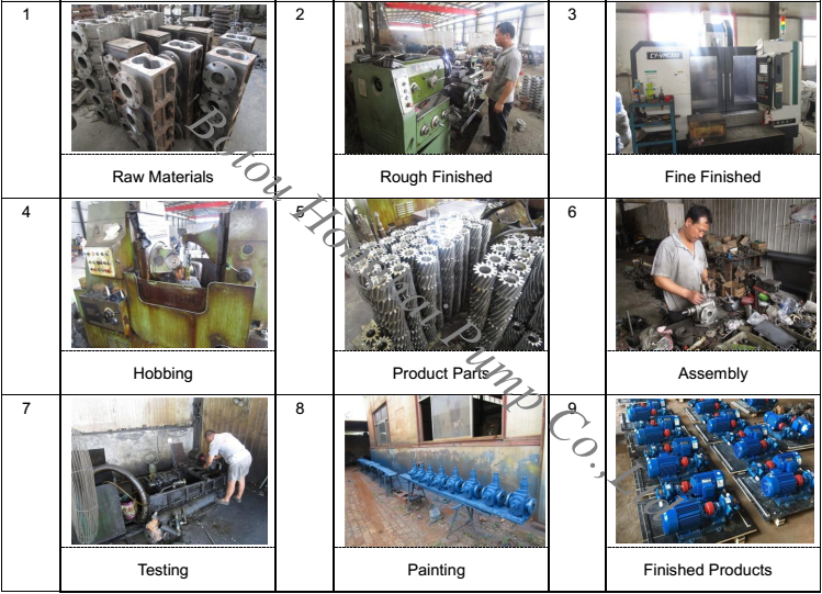 WCB electric diesel fuel oil transfer gear pumps