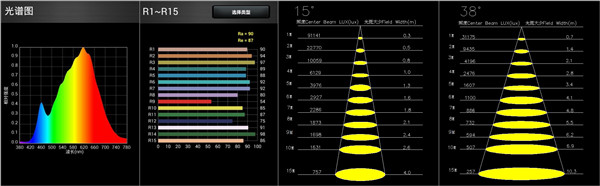 200W Profile Spot Light Zoom LED Ellipsoidal