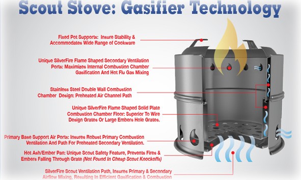 Biomass camping stove